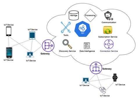 Top 10 Low-Cost Email Hosting Services for Reliable and Affordable Communication