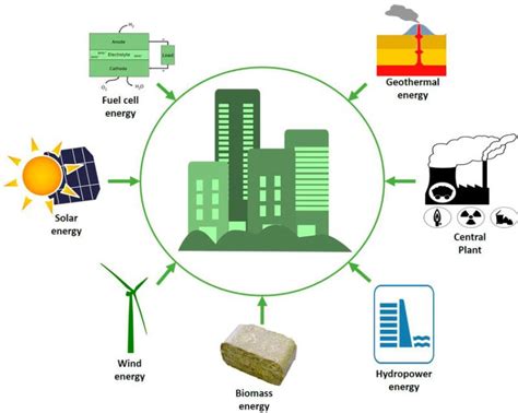 Top 5 Solar Inverter Types for Efficient Home Energy Management