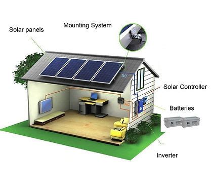 Top 10 Types of Solar Panels for Efficient Home Energy Solutions: A Comprehensive Guide