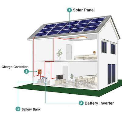 Top 10 Types of Solar Panels for Efficient Home Energy Solutions: A Comprehensive Guide