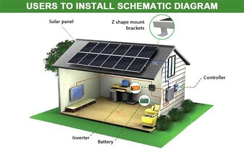 Top 10 Types of Solar Panels for Efficient Home Energy Solutions: A Comprehensive Guide